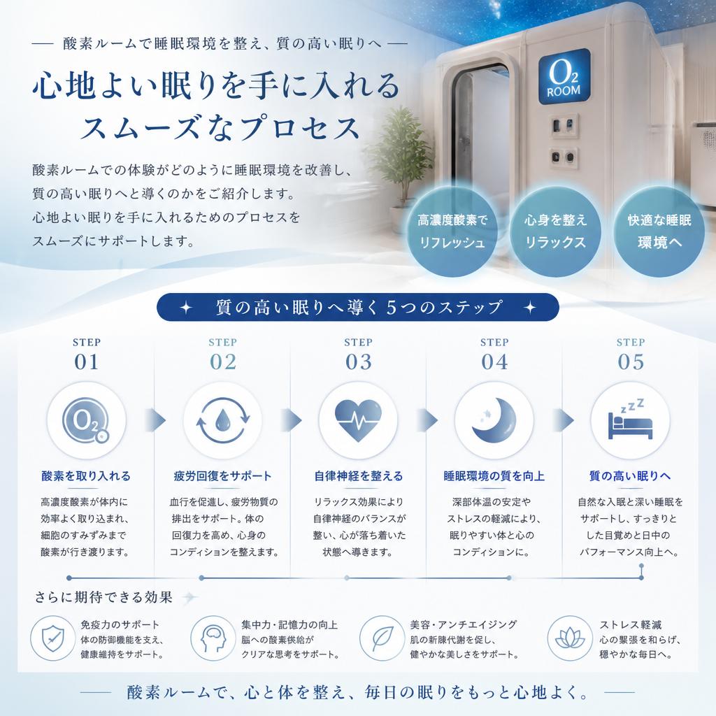 睡眠の質を改善するための新習慣