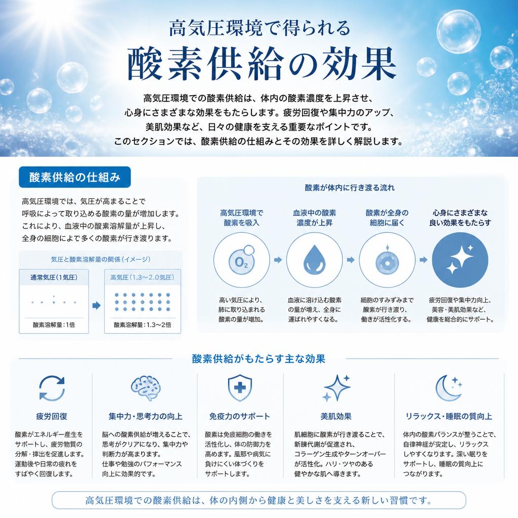 酸素供給とその役割