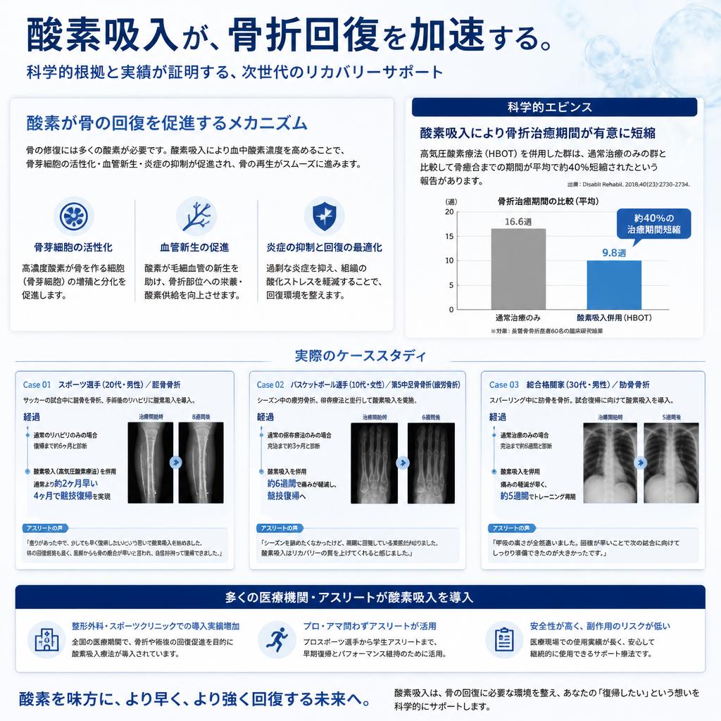 3. 骨折回復のための酸素吸入の効果と実績