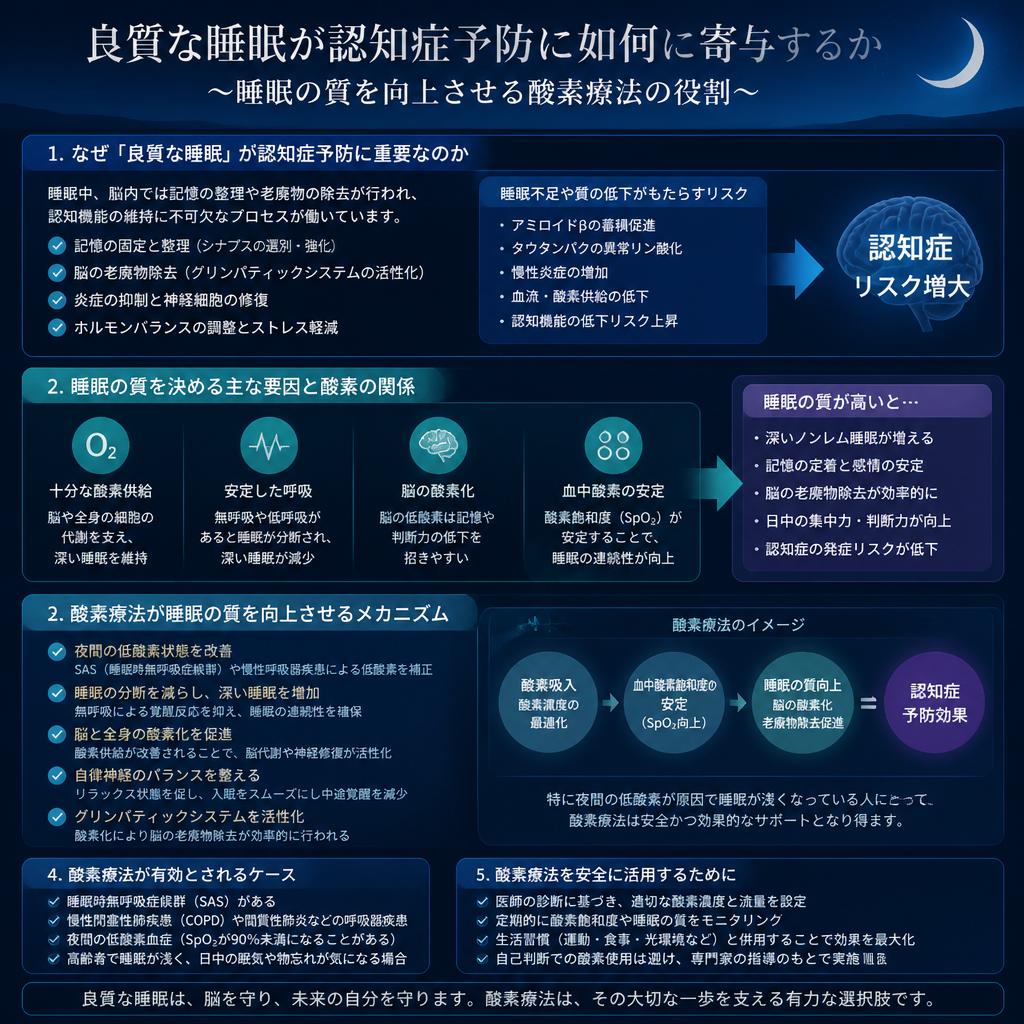 質の高い睡眠と健康の関係
