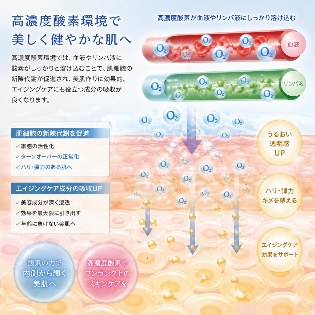 美肌とアンチエイジングの秘訣